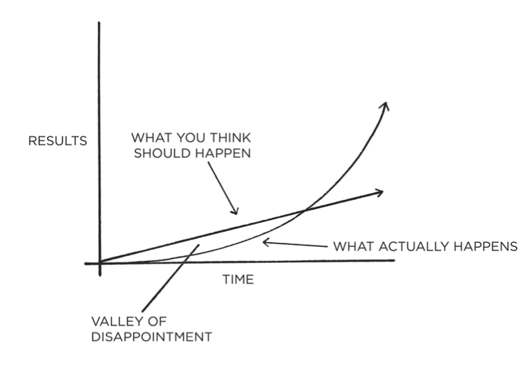 Latent Potential